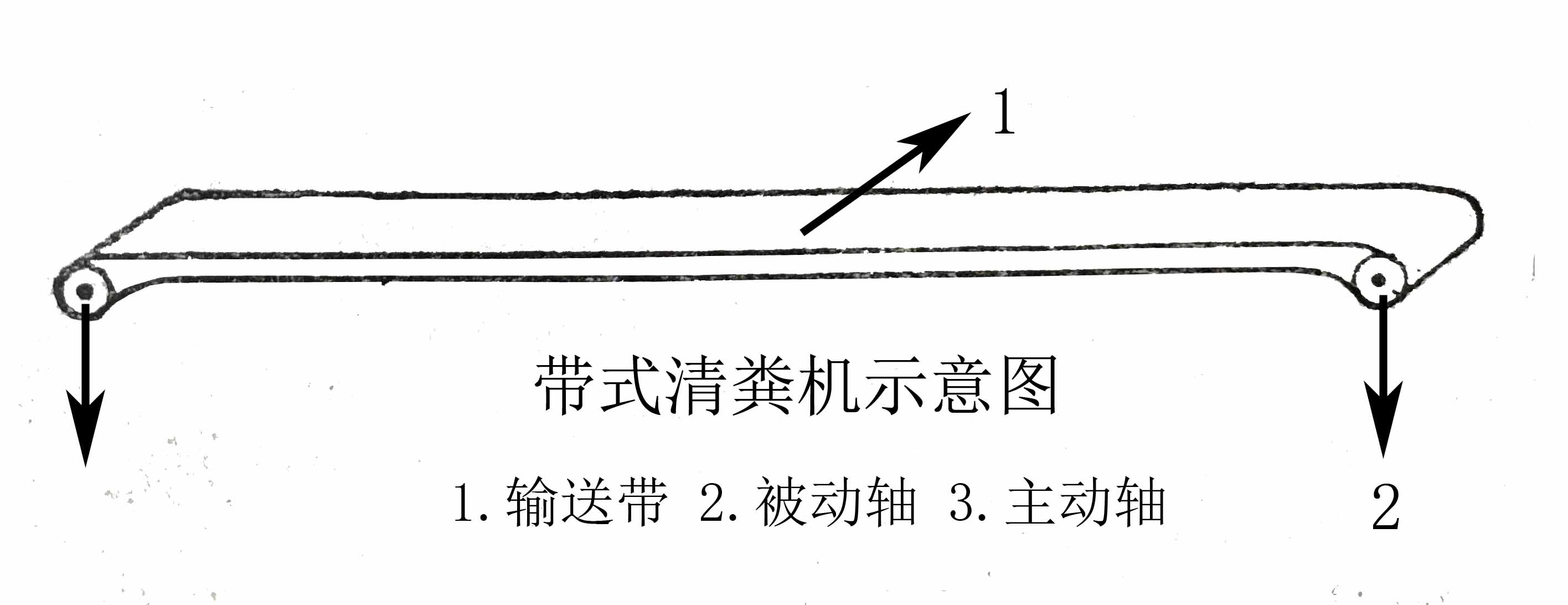 帶式清糞機